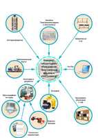Лаборатория "Электрические машины и электропривод" - fgospostavki.ru - Нижний Тагил
