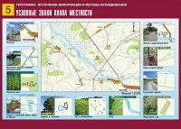 Таблица демонстрационная "Условные знаки плана местности" (винил 70*100) - fgospostavki.ru - Нижний Тагил