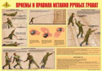 Плакат "Приемы и правила метания ручных гранат" - fgospostavki.ru - Нижний Тагил