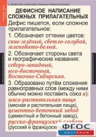 Комплект таблиц. Русский язык 6 класс - fgospostavki.ru - Нижний Тагил