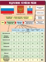 Таблица демонстрационная "Федеративное устройство России" (винил 100*140) - fgospostavki.ru - Нижний Тагил