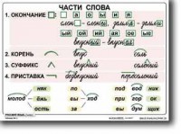 Комплект таблиц по русскому языку для начальной школы. Русский язык 2 класс - fgospostavki.ru - Нижний Тагил