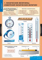 Комплект таблиц. Физика 7 класс. - fgospostavki.ru - Нижний Тагил