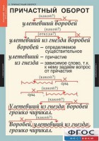 Комплект таблиц. Русский язык 7 класс - fgospostavki.ru - Нижний Тагил