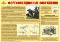 Плакат "Фортификационные сооружения" - fgospostavki.ru - Нижний Тагил