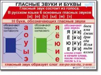 Комплект таблиц по русскому языку для начальной школы. Русский язык 1 класс - fgospostavki.ru - Нижний Тагил