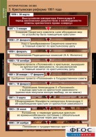 Комплект таблиц. История России 8 класс. - fgospostavki.ru - Нижний Тагил