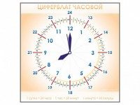 Панно демонстрационное маркерное "Циферблат часовой" - fgospostavki.ru - Нижний Тагил