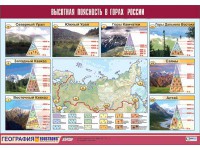 Таблица демонстрационная "Высотная поясность в горах России" (винил 70*100) - fgospostavki.ru - Нижний Тагил