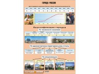 Таблица демонстрационная "Города России" (винил 70*100) - fgospostavki.ru - Нижний Тагил