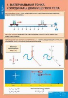 Комплект таблиц. Физика 9 класс. - fgospostavki.ru - Нижний Тагил