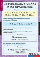 Комплект таблиц. Математика 5 класс. - fgospostavki.ru - Нижний Тагил