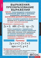 Комплект таблиц. Алгебра 7 класс - fgospostavki.ru - Нижний Тагил