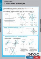 Комплект таблиц. Математика. Графики функции. - fgospostavki.ru - Нижний Тагил