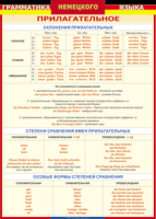 Таблица "Грамматика немецкого языка. Имя прилагательное" (100х140 сантиметров, винил) - fgospostavki.ru - Нижний Тагил