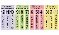 Набор магнитных карточек "Классы и разряды" - fgospostavki.ru - Нижний Тагил