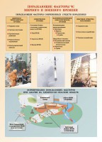 Комплект плакатов "Основы гражданской обороны и защиты от чрезвычайных ситуаций" - fgospostavki.ru - Нижний Тагил