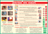 Таблица "Действия при пожаре" (100х140 сантиметров, винил) - fgospostavki.ru - Нижний Тагил