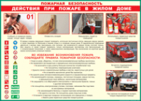 Таблица "Действия при пожаре в жилом доме" (100х140 сантиметров, винил) - fgospostavki.ru - Нижний Тагил