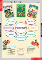 Комплект таблиц. Литературное чтение 1 класс. - fgospostavki.ru - Нижний Тагил