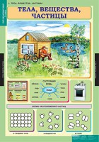 Комплект таблиц. Окружающий мир 3 класс. - fgospostavki.ru - Нижний Тагил
