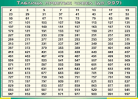 Таблица простых чисел (до 997) (100х140 сантиметров, винил) - fgospostavki.ru - Нижний Тагил