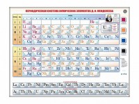 Справочно-информационный стенд (световой) "Периодическая система химических элементов Д.И. Менделеева" - fgospostavki.ru - Нижний Тагил