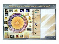 Интерактивный маркерный стенд "Шкала электромагнитных излучений" - fgospostavki.ru - Нижний Тагил