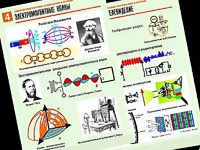 Комплект таблиц "Электромагнитные колебания и волны" (6 таблиц, формат А1, ламинированные) - fgospostavki.ru - Нижний Тагил