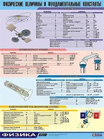 Таблица демонстрационная "Физические величины и фундаментальные константы" (винил 70х100) - fgospostavki.ru - Нижний Тагил