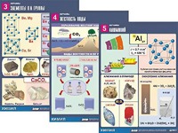 Комплект таблиц "Металлы" (10 таблиц, формат А1, ламинированные) - fgospostavki.ru - Нижний Тагил