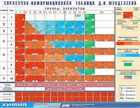 Справочно-информационная таблица Д. И. Менделеева (160х120) - fgospostavki.ru - Нижний Тагил