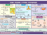 Таблица демонстрационная "Общие сведения о группах углеводородов" (винил 100х140) - fgospostavki.ru - Нижний Тагил