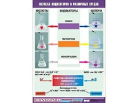 Таблица демонстрационная "Окраска индикаторов в различных средах" (винил 70x100) - fgospostavki.ru - Нижний Тагил