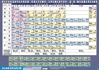 Таблица демонстрационная "Периодическая система элементов Д. И. Менделеева" (винил 100х140) - fgospostavki.ru - Нижний Тагил