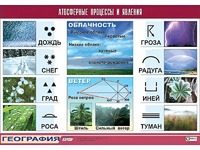 Таблица демонстрационная "Атмосферные процессы и явления" (винил 100x140) - fgospostavki.ru - Нижний Тагил