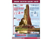 Таблица демонстрационная "Изменение температуры и давления с высотой" (винил 70*100) - fgospostavki.ru - Нижний Тагил