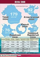 Таблица демонстрационная "Океаны Земли" (винил 100*140) - fgospostavki.ru - Нижний Тагил