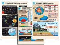 Комплект таблиц по географии "Земля как планета. Земля как система" раздаточные (цветные, ламинированные, А4, 12 штук) - fgospostavki.ru - Нижний Тагил