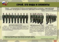 Комплект плакатов "Строевая подготовка" - fgospostavki.ru - Нижний Тагил