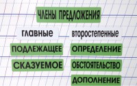 Набор магнитных карточек "Члены предложения" (фон зелёный) - fgospostavki.ru - Нижний Тагил