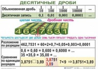 Комплект таблиц. Математика 5 класс - fgospostavki.ru - Нижний Тагил
