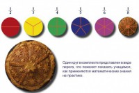 Учебно-игровой комплекс на магнитах "Доли круга" - fgospostavki.ru - Нижний Тагил