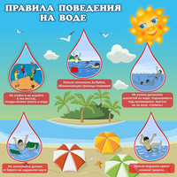 Стенд "Правила поведения на воде" - fgospostavki.ru - Нижний Тагил