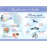Стенд "Музыкальная азбука" - fgospostavki.ru - Нижний Тагил