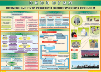 Таблица "Возможные пути решения экологических проблем" (100х140 сантиметров, винил) - fgospostavki.ru - Нижний Тагил