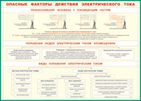 Таблица "Опасные факторы действия электрического тока" (100х140 сантиметров, винил) - fgospostavki.ru - Нижний Тагил