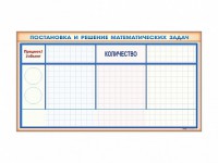 Фрагмент (демонстрационный) магнитно-маркерный "Постановка и решение математических задач" + комплект тематических магнитов - fgospostavki.ru - Нижний Тагил
