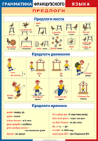Таблица "Грамматика французского языка. Предлоги" (100х140 сантиметров, винил) - fgospostavki.ru - Нижний Тагил