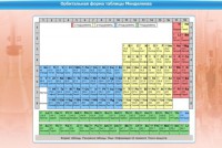 Интерактивные курсы. Химия 10 класс. Базовый. - fgospostavki.ru - Нижний Тагил